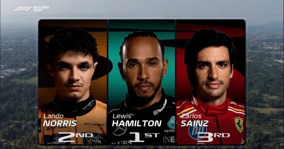 risultato fp2
