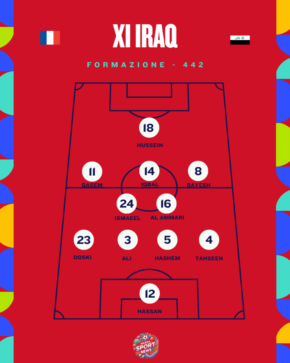 Formazione Iraq