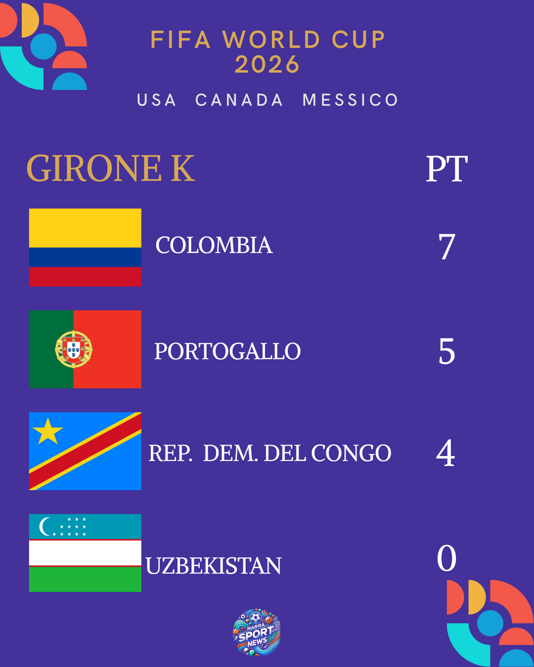 Risultato finale Girone K