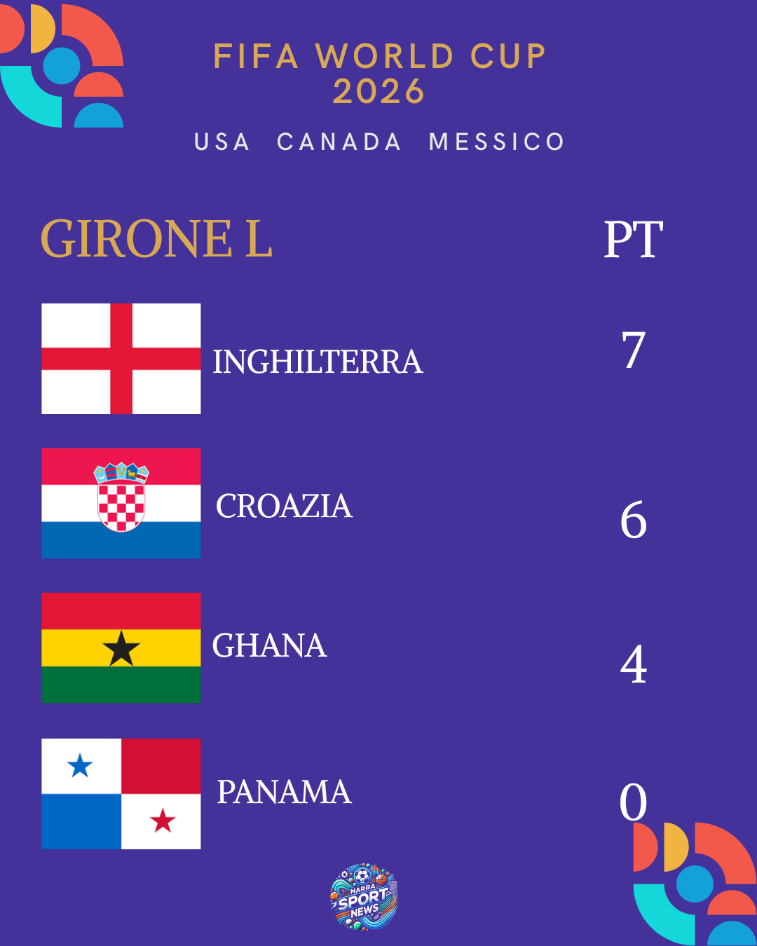 Risultato finale Girone L