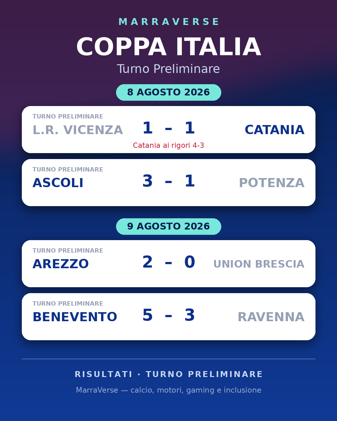 Coppa Italia preliminari
