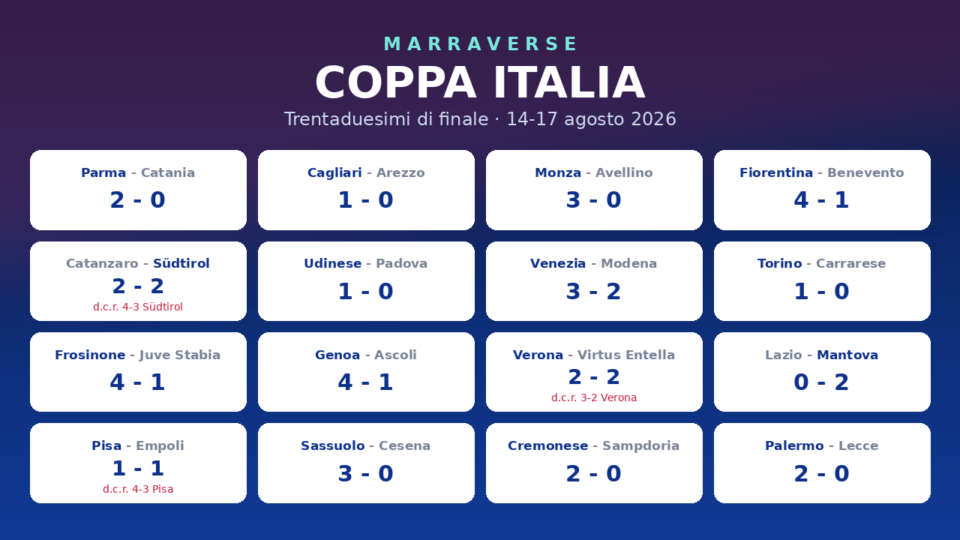 Tabellone Coppa Italia trentaduesimi