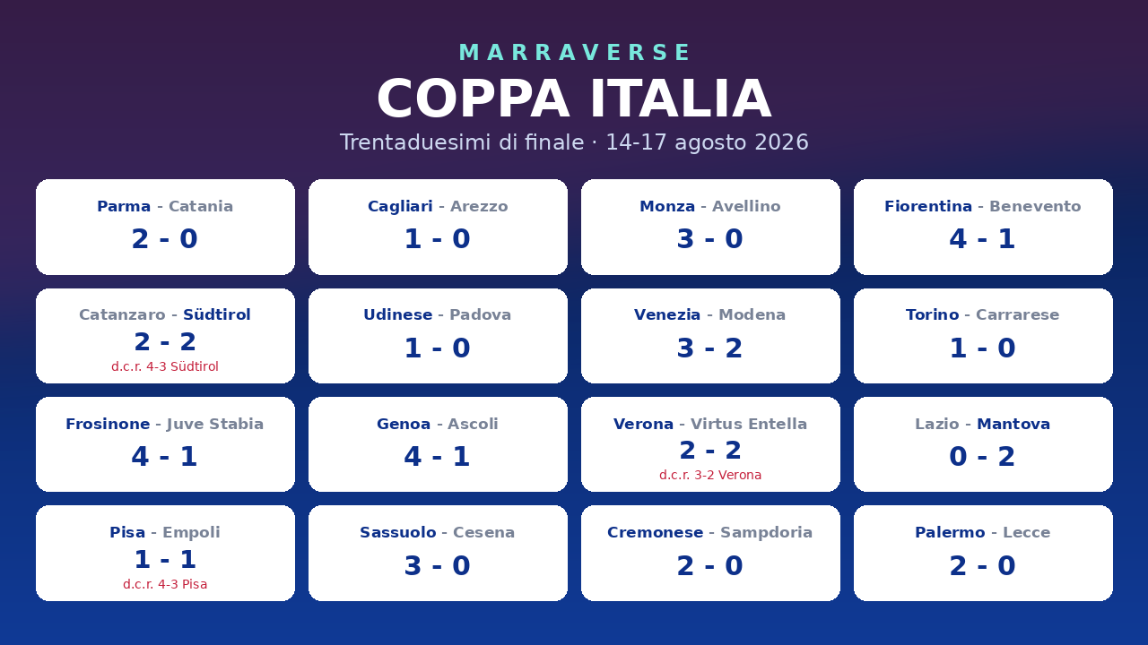 Tabellone Coppa Italia trentaduesimi