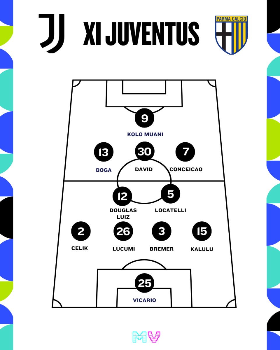 Formazione ufficiale della Juventus per la partita contro il Parma